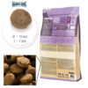 Happy Dog Sensible Mini Neuseeland 10 kg